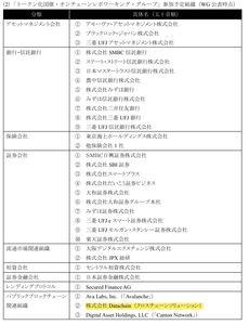 (株)Ｓｐｅｅｅ【4499】 参加メンバー抜粋