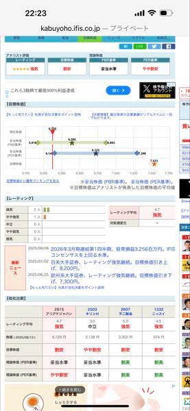 アリアケジャパン(株)【2815】 株価下がってるのおかしくない？ 買いたい