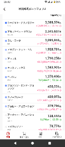 ペプシコ【PEP】 自分のポートフォリオでは米株優秀なんだがペプシコとアーチャーアビエーションが絶不調。  アチャーの方はジョビーとセットで購入したので想定通りの許容範囲。ペプシコ頑張れ！