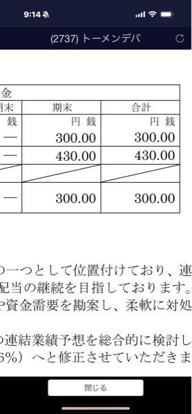 松本油脂製薬(株)【4365】 んー