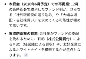 (株)シンクロ・フード【3963】 6月まで待ちましょう
