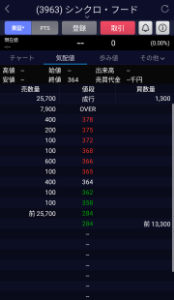 (株)シンクロ・フード【3963】 今度は売りで遊ぶ機関