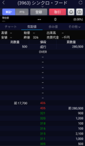 (株)シンクロ・フード【3963】 何とかしてほしい