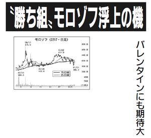 モロゾフ(株)【2217】 【 10年前(2016年) 】 ~ 2016 ー。
