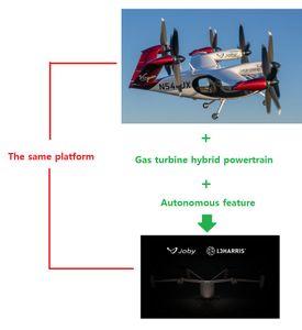 Joby Aviation S4プラットフォームを搭載した防衛用途向けの新しい航空機を開発しています。彼らは、この航空機が有人操縦または自律飛行の柔軟性を備え、低高度ミッションをサポートすると述べています。私を興奮させているのは、エアタクシー用のS4航空機も近い将来この機能を備える可能性があることです。