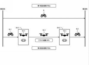 Joby Aviation 【発明の名称】配送管理システム 【出願人】トヨタ自動車株式会社  電動垂直離着陸機（ｅＶＴＯＬ）を利用して荷物を配送するための配送コストを抑制する。  【解決手段】 配送サービスを管理する配送管理システムは、ｅＶＴＯＬを利用したモビリティサービスと連携して、ユーザが希望する荷物配送を受け付ける。具体的には、配送管理システムは、地上配送手段だけを利用した第１配送経路と、ｅＶＴＯＬを利用した仮フライト経路を含む仮配送経路を生成する。配送管理システムは、モビリティサービスの予約情報に基づいて、予約済みのフライト経路を取得する。仮フライト経路と予約済みのフライト経路との重複割合が所定割合以上である場合、予約済みのフライト経路を利用した第２配送経路を生成する。第２配送経路に基づく配送時間が第１配送経路に基づく配送時間よりも短い場合、ｅＶＴＯＬを利用した配送方法を一つの選択肢としてユーザに提示する。  【0005】 商品、個人所有物、書類、郵便といった荷物を配送する配送サービスが知られている。ｅＶＴＯＬを配送サービスに利用すれば、より短時間で荷物を配送することができると期待される。但し、ｅＶＴＯＬを利用した場合の配送コストは、比較的高くなると考えられる。 【0006】 本発明の１つの目的は、ｅＶＴＯＬを利用して荷物を配送するための配送コストを抑制することができる技術を提供することにある。