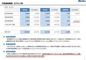 西部電機(株)【6144】 ヤバいね