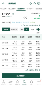 (株)アースインフィニティ【7692】 今日も空売り率高かったな。 ここ最近多い