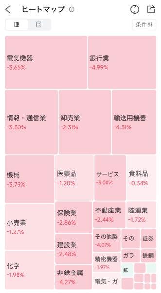 (株)アースインフィニティ【7692】 ヒートマップ