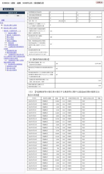 クルーズ(株)【2138】 清原さん昨日1日で全部売り切っちゃったのかな