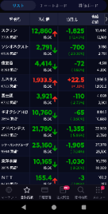 ＮＴＴ(株)【9432】 私がチェックしているボラ銘柄です。下がってるぅ〜