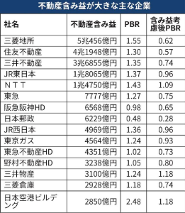 NTT(株)【9432】 三菱UFJ板に貼らててた。 NTTすごいじゃん。