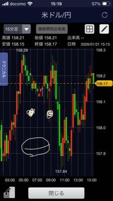 ＮＴＴ(株)【9432】 今年の相場っぽいだろ🐻
