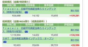 ＮＴＴ(株)【9432】 短期の差益とか、言う人間は、ここには向かないよ。GAFAMに勝つんだ！ 日本よもう一度！の夢を馳せられる人間だけが持つ銘柄だ。 金欲しい人間は、こういうのやった方がいい。