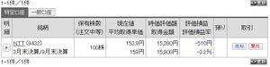 NTT(株)【9432】 配当を取って失敗しますた。 只今510マソ円の大含み損中NОW!!! まだまだ損失が拡大しそうで夜も眠れない。(ToT) でも立派な株主なので株主総会には出られるぞ。^^