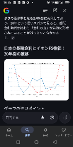イオンフィナンシャルサービス(株)【8570】 金利の上昇に比べて株価が余り上がってません 今の長期金利の上昇では もっと株価が上がって当然です