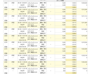 イオンフィナンシャルサービス(株)【8570】 あのお方が全株売却された様やで!! 来週は信者の売りが続くで!!