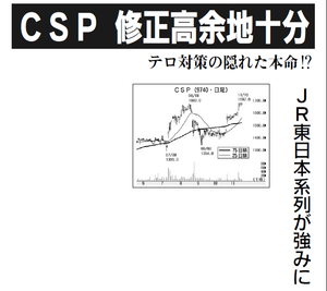 CSP【9740】 【 10年前(2015年) 】 ー。