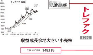 株)トレジャー・ファクトリー【3093】：掲示板 - Yahoo!ファイナンス