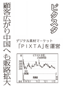 ピクスタ(株)【3416】 【　10年前（2016年)　】上場年月日 2015年9月14日 　ー。