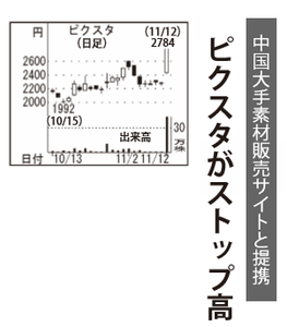 ピクスタ(株)【3416】 【　10年前（2015年)　】 　ー。