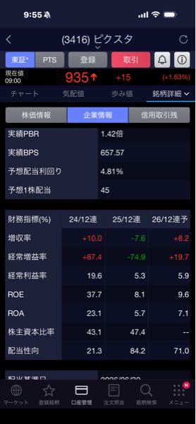 ピクスタ(株)【3416】 利回り4.81%