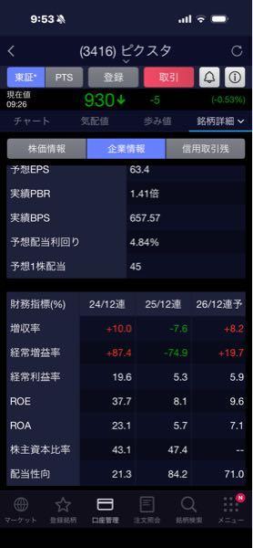 ピクスタ(株)【3416】 利回り4.84%もあるから 多分4%を切って来るはず 6/26