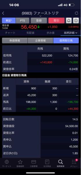 株)ファーストリテイリング【FRCOY】：掲示板 - Yahoo!ファイナンス
