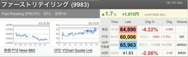(株)ファーストリテイリング【9983】 おいおいADR 逆に爆上げしてるんだけど笑