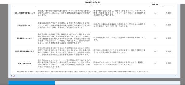 (株)ブロードエンタープライズ【4415】 有利子負債の依存度についての資料置いときますね。これから利上げするから大変そうですなァ。