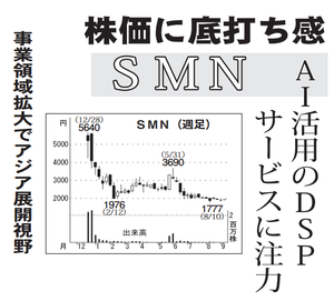 ＳＭＮ(株)【6185】 【　10年前（2016年)　】  ソネットメディアネットワークス (～ 2016)  ー。