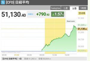 テクノホライゾン(株)【6629】 売り方終わった...