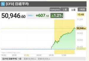 テクノホライゾン(株)【6629】 うむ。