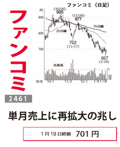 (株)ファンコミュニケーションズ【2461】 【 10年前(2016年) 】 ~ 2016 ー。