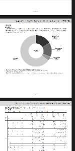(アムンディ・インデックスシリーズ)AC・高配当株【58312246】 運用報告書でました 隠れコスト0.31% だいぶ改善されてきました