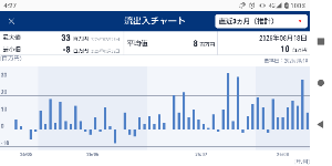 (アムンディ・インデックスシリーズ)AC・高配当株【58312246】 先々月は1億だった流入が 先月は2億超え 基準価額も増えていってるので 来年中には純資産総額50億突破出来そうかなと