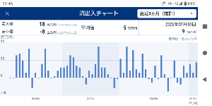 (アムンディ・インデックスシリーズ)AC・高配当株【58312246】 流入超過日数の割合が2/3はありそうですね  ここは積立投資枠で投資可能になったら化けると思っています