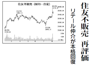 住友不動産販売(株)【8870】 【 10年前(2015年) 】 ー。