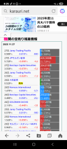 (株)インタートレード【3747】 お疲れさまです😁 モルガンが現物仕込みしてる可能性についてデータで整理してみました。  断言はできませんが、プロの売買パターンから見ると 空売りだけで利益を取りにきている動きでは全くない ことがわかります。  ● 出来高が少ないのに売り崩しをせず、上値だけ抑える動き ● 空売り5.7％の巨大ポジションなのに踏ませず、むしろ淡々と積み増し ● 他の機関が一斉にモルガンの後ろに並び始めた ● 会社側のファンダが強材料しかなく、需給で下げているだけ  これらは機関が空売りポジション調整をしながら現物を拾っている時の典型パターンでなんです。  特にモルガン級が、DAMSの13億出資＋資本金35億という節目と同時期に 「空売りだけで勝負する」合理性は薄いんですよね。  仕込み終わった瞬間、需給は急に軽くなるので、 今の地味な値動きはむしろ嵐の前の静けさと見ています👍️