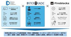 (株)インタートレード【3747】 FireblocksはWeb3インフラ導入支援に向けた戦略的パートナーです