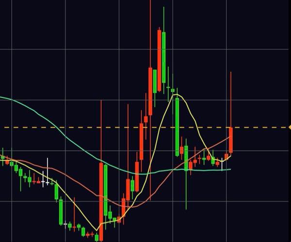 日本精蝋(株)【5010】 耐え抜いた含み損の方々の決済は金曜日に終了。 夏に向けて⤴︎ 創業から100年近く続く会社の力は 爆発よりも堅実だと思います。 応援しています!