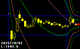 ハトシ始末記 AHA学会、15分間の講演の結果を期待していたが・・・ ハートシード1,750円、17円安 また、1~2か月ヨコヨコで、ドスン!かな。