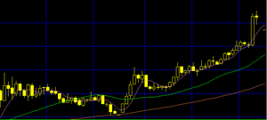 ハトシ始末記 午前の引け前には、マイテンするかと思ったのだが・・ 昨日の引け後のIR、NEWS、エブリーでの放送を受け、 午後から、大暴騰!! ハートシード1935円、192円高 昨日は出来高40万株と言っていたのが、241万株へ。 5日線、25日線も抜いた! 掲示板も圏外から42位に。 IRは、治験してもいいとの許可が出たとのIRなので、 特に、目新しさはない・・・。 連鎖的な空売りの買戻しか?? 個人的には、HS-005のカテーテルが見れたのが良い! 日経平均は、50212円、1284円安 前場の最安値は、2400円安があったとかだが・・・。 画像は、ハートシードの5分足。