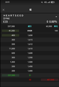 ハトシ始末記 なんか最近、上昇しているが・・・二番底、こないかな??