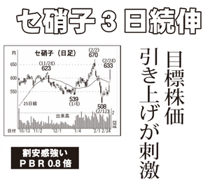 セントラル硝子(株)【4044】 【　10年前（2016年)　】 ～ 2016  ー。