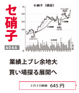 セントラル硝子(株)【4044】 【　10年前（2016年)　】 ～ 2016  ー。