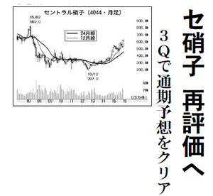 セントラル硝子(株)【4044】 【　10年前（2016年)　】 ～ 2016  ー。