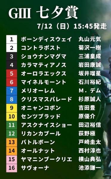 金熊にも金熊賞を！ 【七夕賞】2026   2枠【3.2.0.13】 4枠【2.0.2.14】 6枠【2.1.4.13】 8枠【2.3.1.14】  と偶数枠ばかり。 馬番においても偶数番【8.4.6.56】勝率10.8％、複勝率24.3％、回収値は単勝201・複勝134に対して 奇数番は【2.6.4.64】勝率2.6％、複勝率15.8％と大きな差が発生している。ちなみに七夕賞だが7枠は【0.1.0.19】と最も悪い  1～3番人気が【8.4.1.17】  5～8枠が【3.3.1.11】とやや物足りないが、このうち5枠は【0.0.0.5】とまったく振るっていない。6～8枠に限れば【3.3.1.6】となり、評価は上げられる。一方、1～4枠が【5.1.0.6】   内枠の人気馬の方が勝ち負けを狙える。   Aコースにおいては 逃げ馬【0.1.0.9】、追い込み【0.0.0.46】と極端な脚質の馬はノーチャンスだったが Bコースが使用された過去10回においては逃げ馬【2.1.1.8】、追い込み【2.4.2.34】  逃げ馬【2.1.1.8】のうち、好走馬はすべてひと桁馬番。追い込み【2.4.2.34】においても、好走馬8頭中7頭がひと桁馬番だった