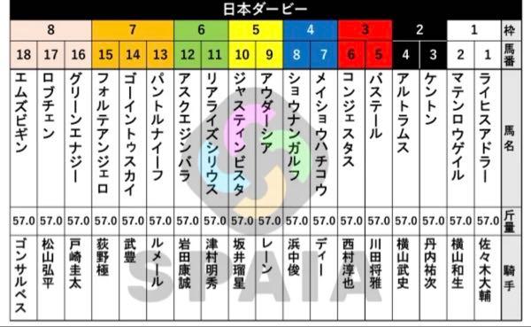 金熊にも金熊賞を！ ・1～3枠【4-3-4-49】 勝率6.7%、複勝率18.3%、単回収率241%、複回収率61% ・4～6枠【3-4-3-50】 勝率5.0%、複勝率16.7%、単回収率42%、複回収率101% ・7～8枠【3-3-3-49】 勝率5.2%、複勝率15.5%、単回収率32%、複回収率32%  好走率に極端な差こそ見受けられないが、1～3枠がやや高めの結果