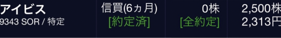 (株)アイビス【9343】 やっと今日頑張った もっといかんとROE高いんだから